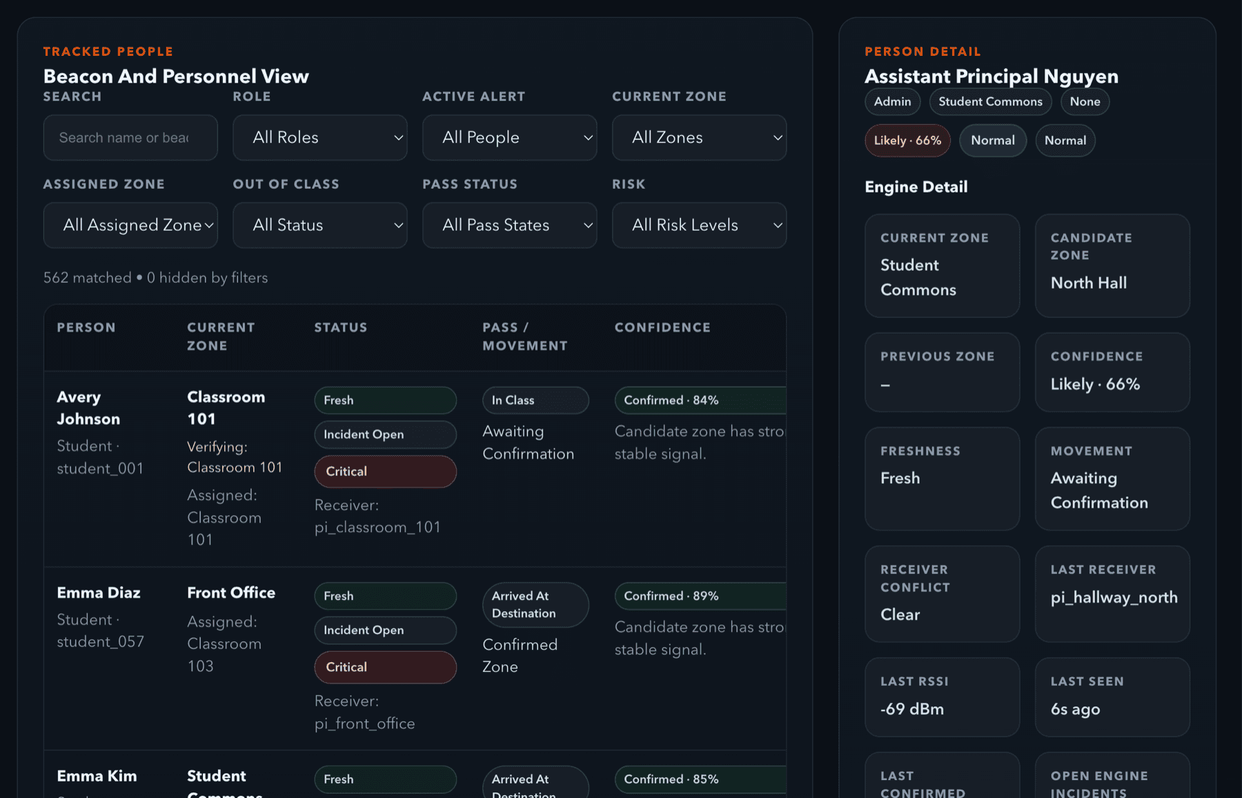 People and personnel view screenshot